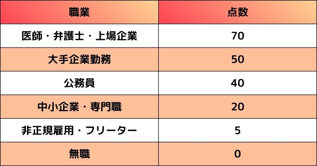 職業によって変わる婚活の印象